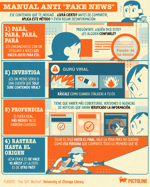 Manual Anti "Fake News"